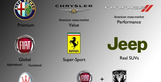 The Merger Of Renault-Fiat Chrysler. It all depends on the French
